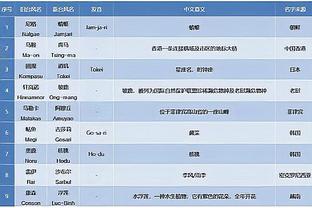 哈曼：桑乔虽没能罚点但也跟着大家一起庆祝，他很好地融入了团队